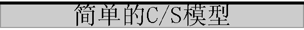 �򵥵�C/Sģ��