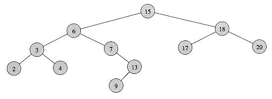 Height of a complete Binary tree or Binary heap with N Nodes