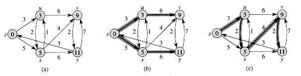 Intro to Algorithms: CHAPTER 25: SINGLE-SOURCE SHORTEST PATHS