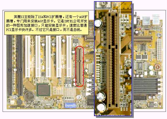 agp扩展槽