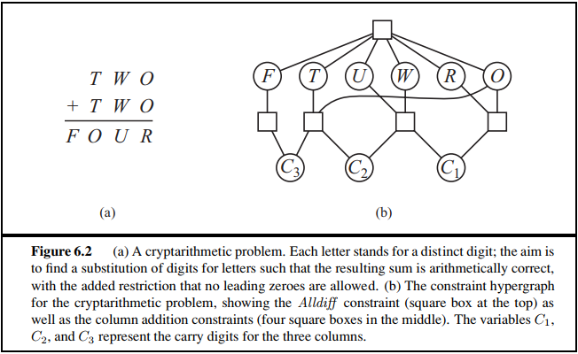 Figure 6.2
