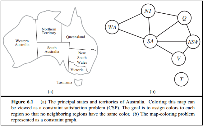 Figure 6.1