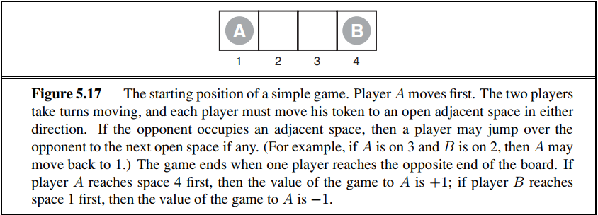 Figure 5.17