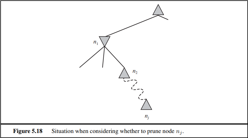 Figure 5.18