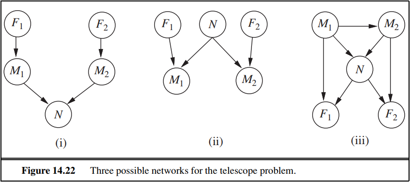 Figure 14.22