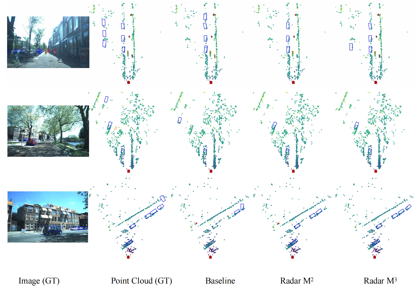 Description of the image
