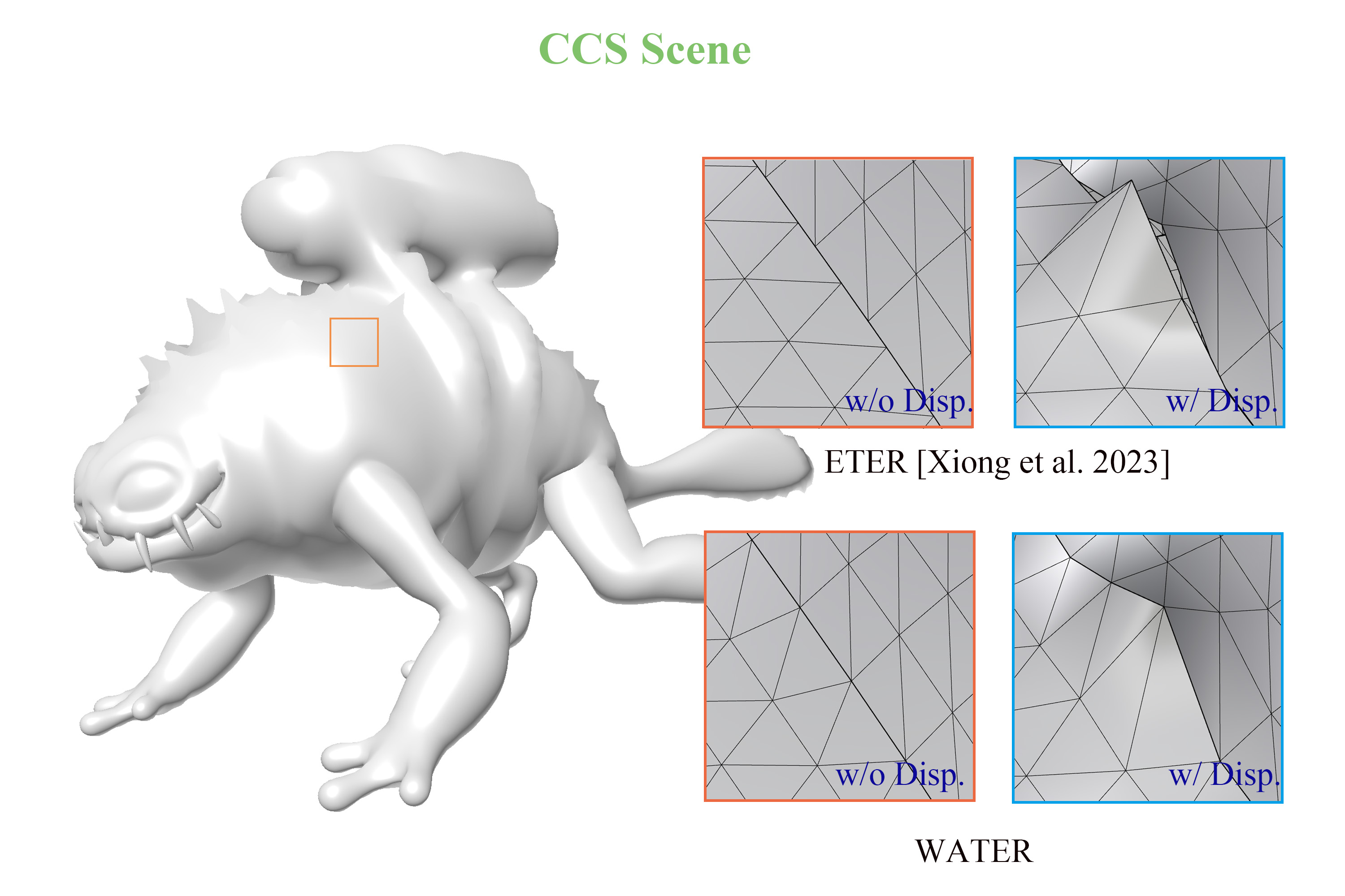 Second research result visualization