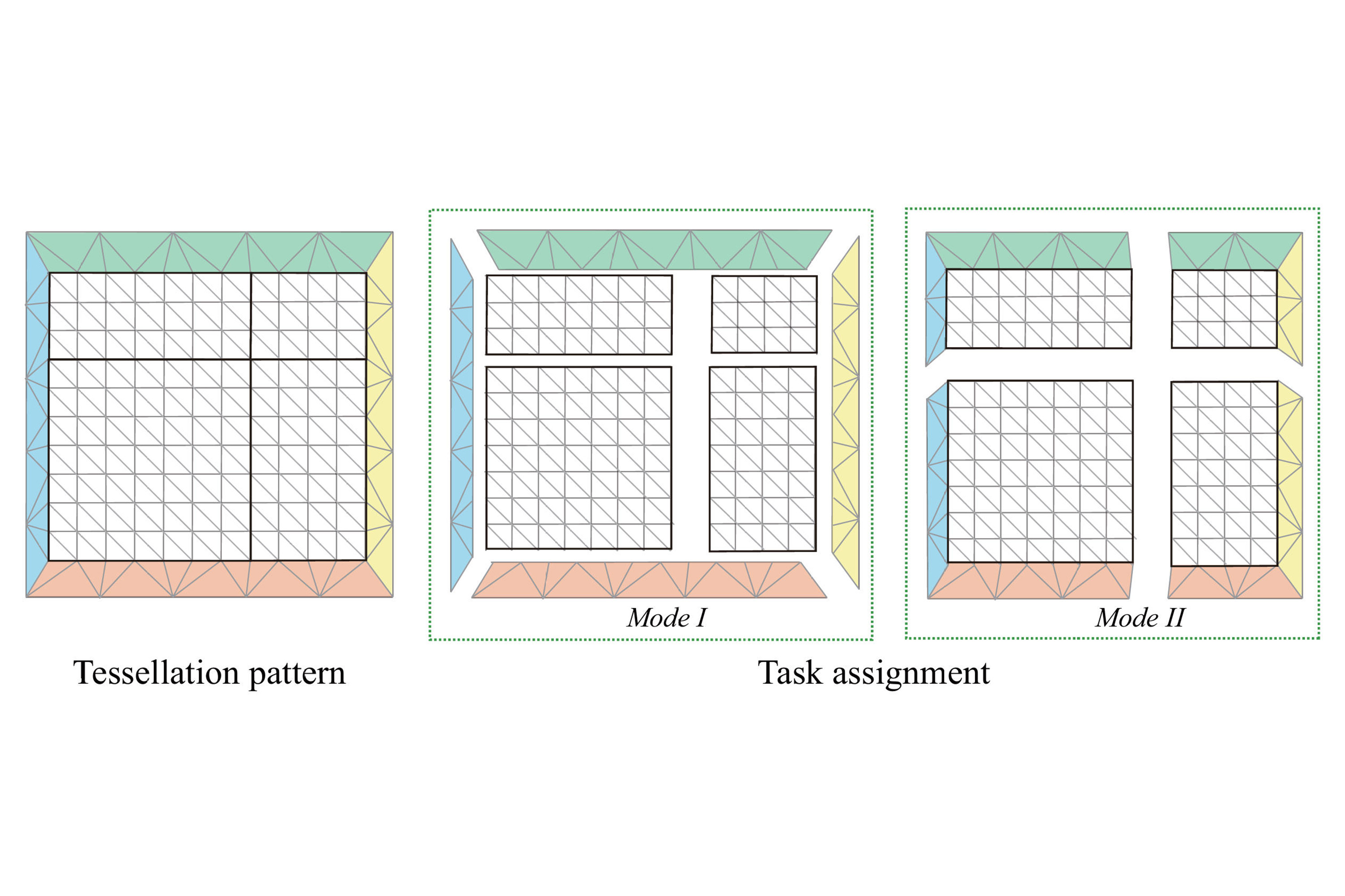 Fourth research result visualization