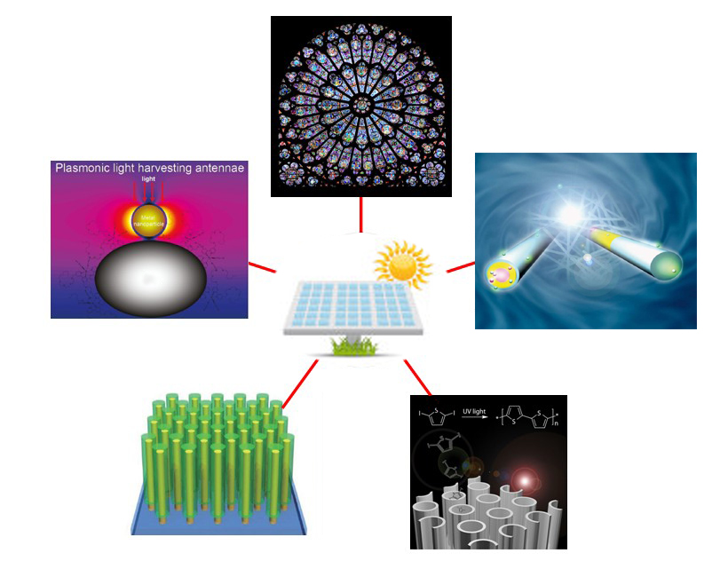 中国科学技术大学物理系薄膜制备与分析实验室