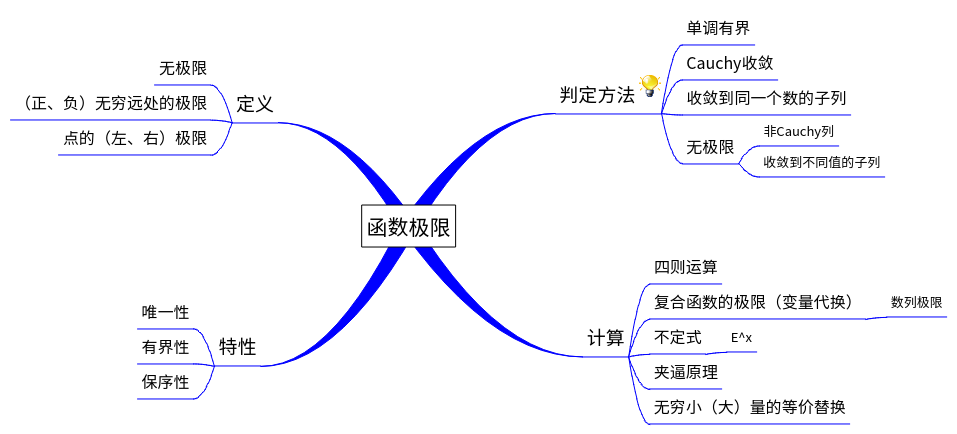 chap2-mind-function