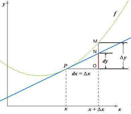 chap3-diff-diff