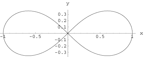 chap1-lemniscate