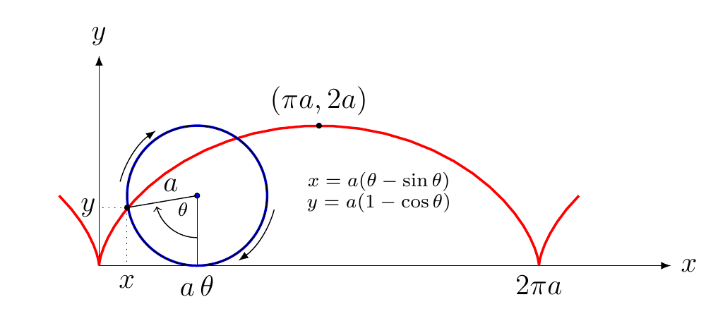 chap1-cycloid