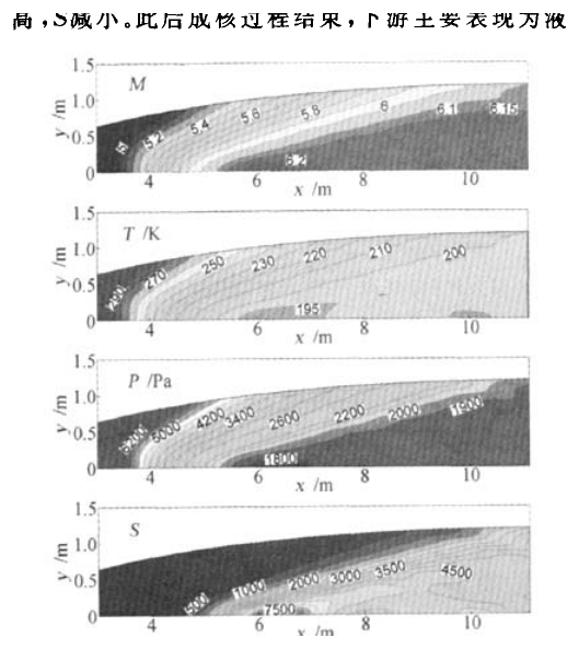 cheng2010aerodynamics.png