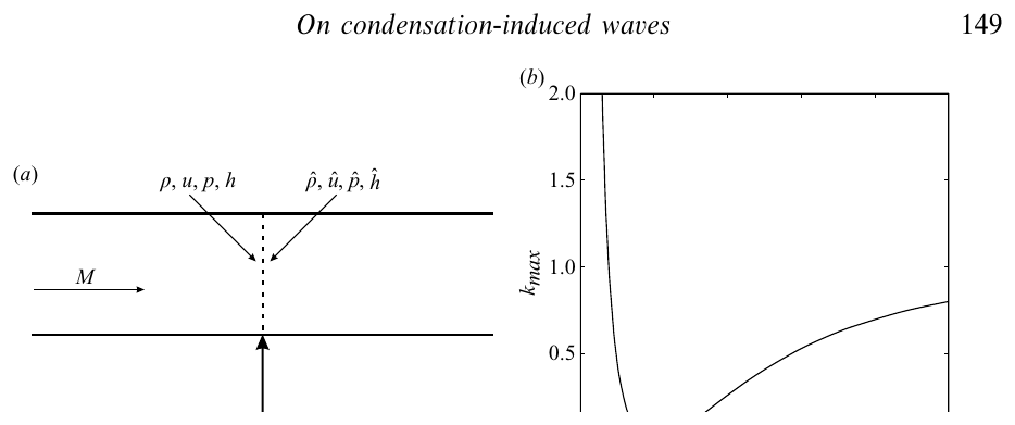cheng2010condensation.png