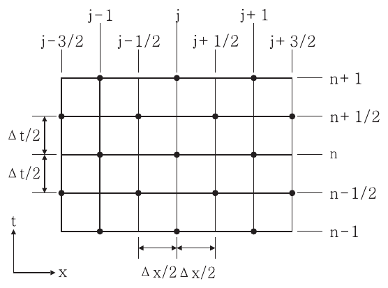 cheng2011gpu.png