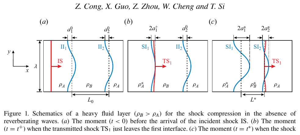 cheng2024freezeout.png