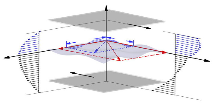 cheng2025viscosity.png