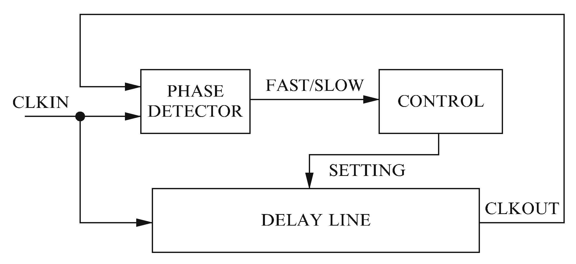 ch3_dll_Digital_Delay_Lock_Techniques