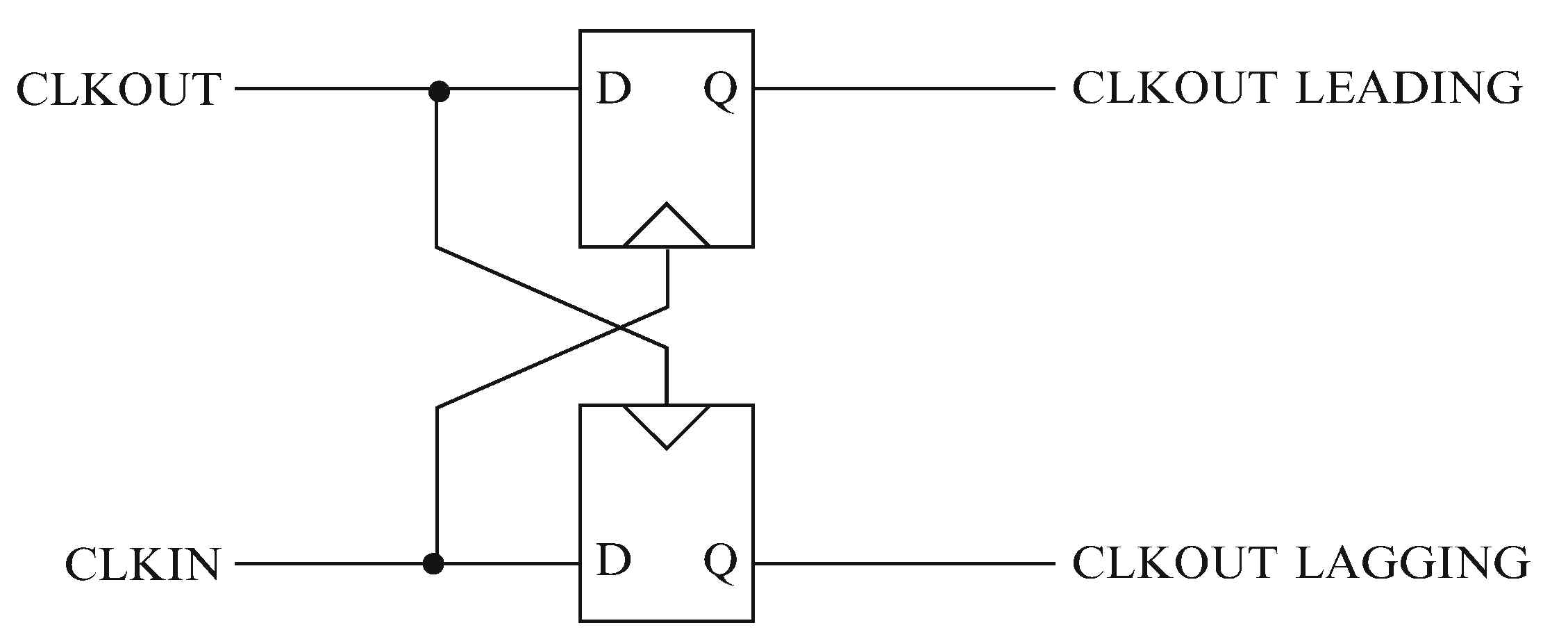ch3_sympd_Digital_Delay_Lock_Techniques