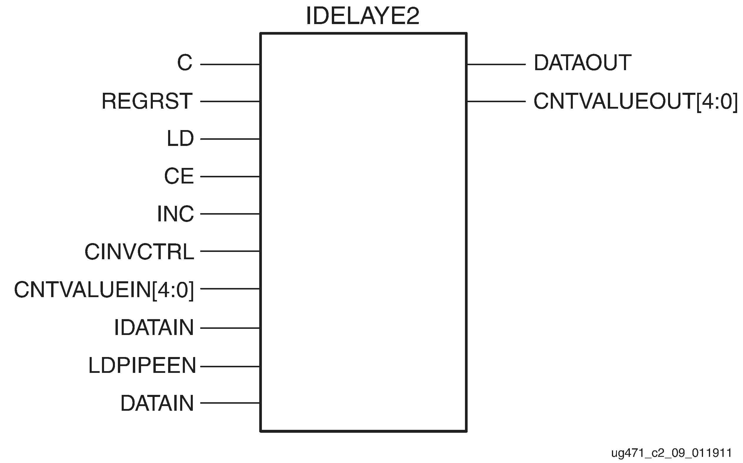 ch3_idelaye2