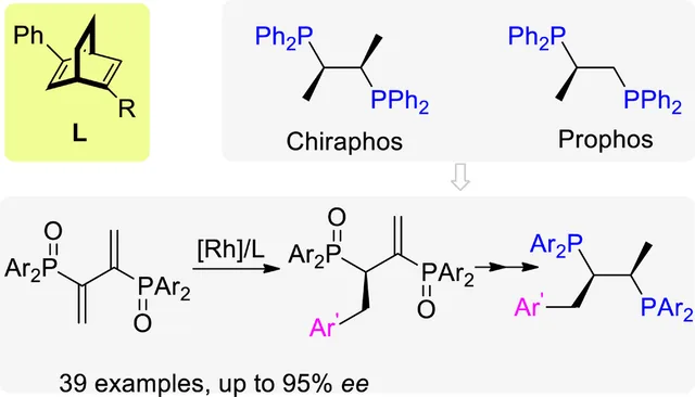TOC graphic: Rhodium catalyzed asymmetric synthesis of Chiraphos derivatives