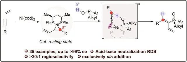 TOC graphic: Ni-catalyzed asymmetric hydrophosphinylation of conjugated enynes and mechanistic studies