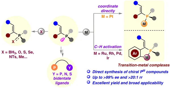 TOC graphic: Nickel-Catalyzed Asymmetric Synthesis of P-Stereogenic Vinyl Phosphines