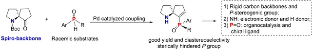 TOC graphic: Pd-Catalysed Diastereoselective Synthesis of aza-Spirocyclic P-Stereogenic Phosphine Oxides