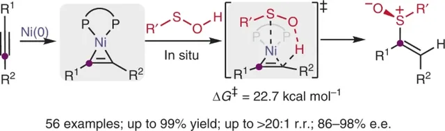 TOC graphic: Nickel-catalysed enantioselective hydrosulfenation of alkynes