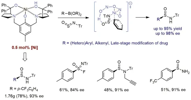TOC graphic: Chiral anionic ProPhenol ligand enabled nickel catalyzed enantioselective synthesis of sulfinamides