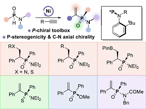 TOC graphic: Nickel-Catalyzed Asymmetric Hydrophosphinamidation of Alkynes